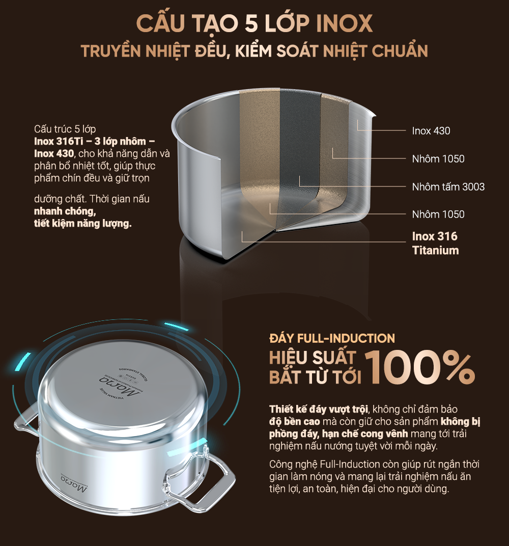 Bộ nồi inox cao cấp 316 liền đáy SUNHOUSE MAMA SHG825