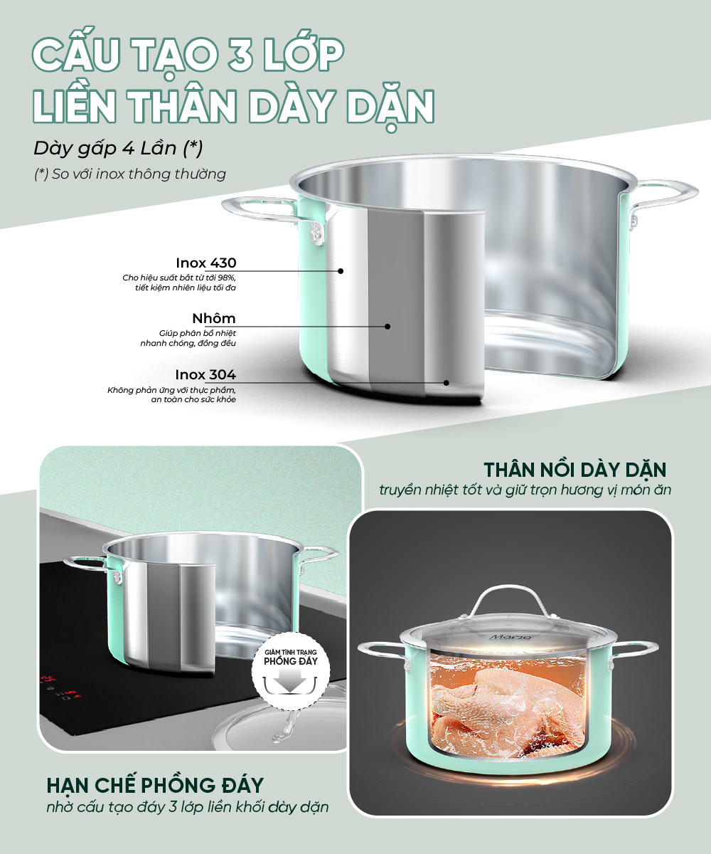 Bộ nồi inox đa lớp SUNHOUSE MAMA SHG708