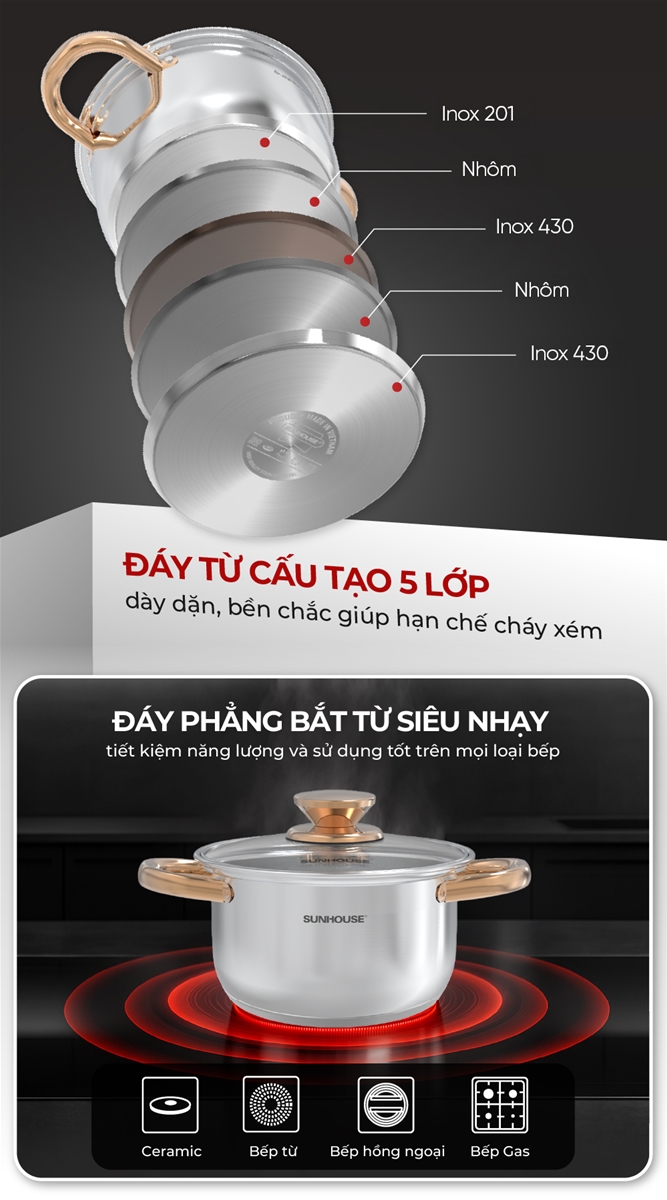 Bộ nồi inox impact SUNHOUSE HEALTHY SHG781E