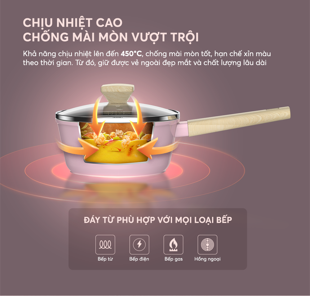Bộ nồi phủ sứ Nano đáy từ SUNHOUSE Healthy SHG7979MP1