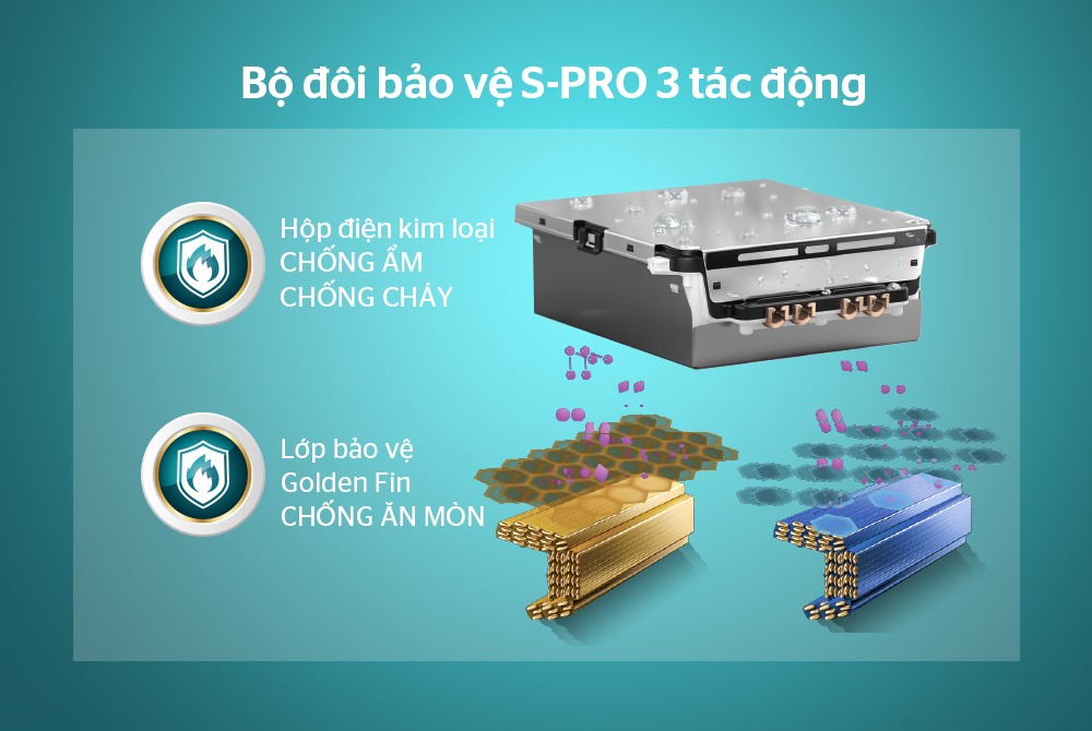 Điều hòa không khí một chiều INVERTER 18000BTU SUNHOUSE SHR-AW18IC610
