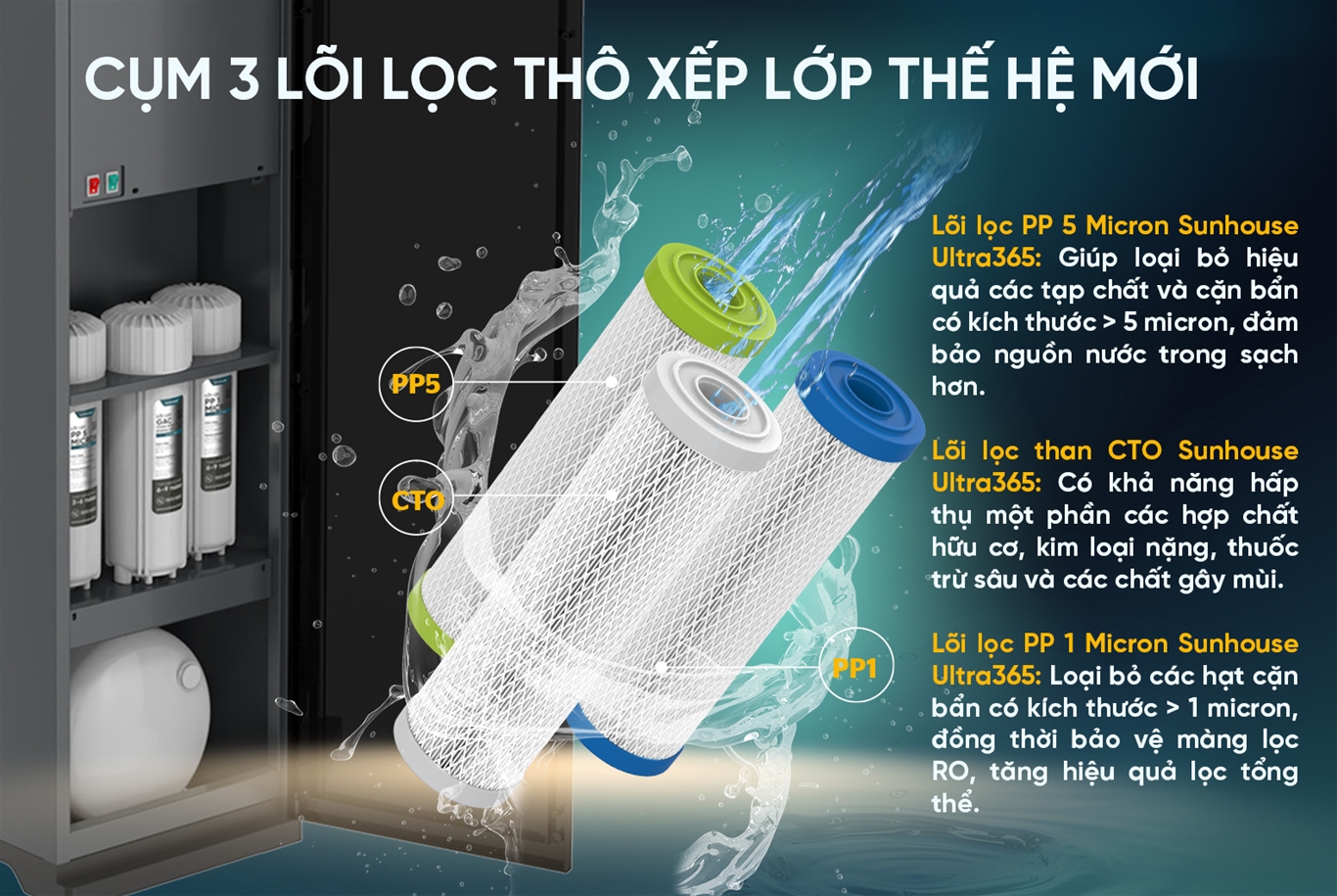 Máy lọc nước ion kiềm hydrogen ultrax SUNHOUSE SHA76258LA