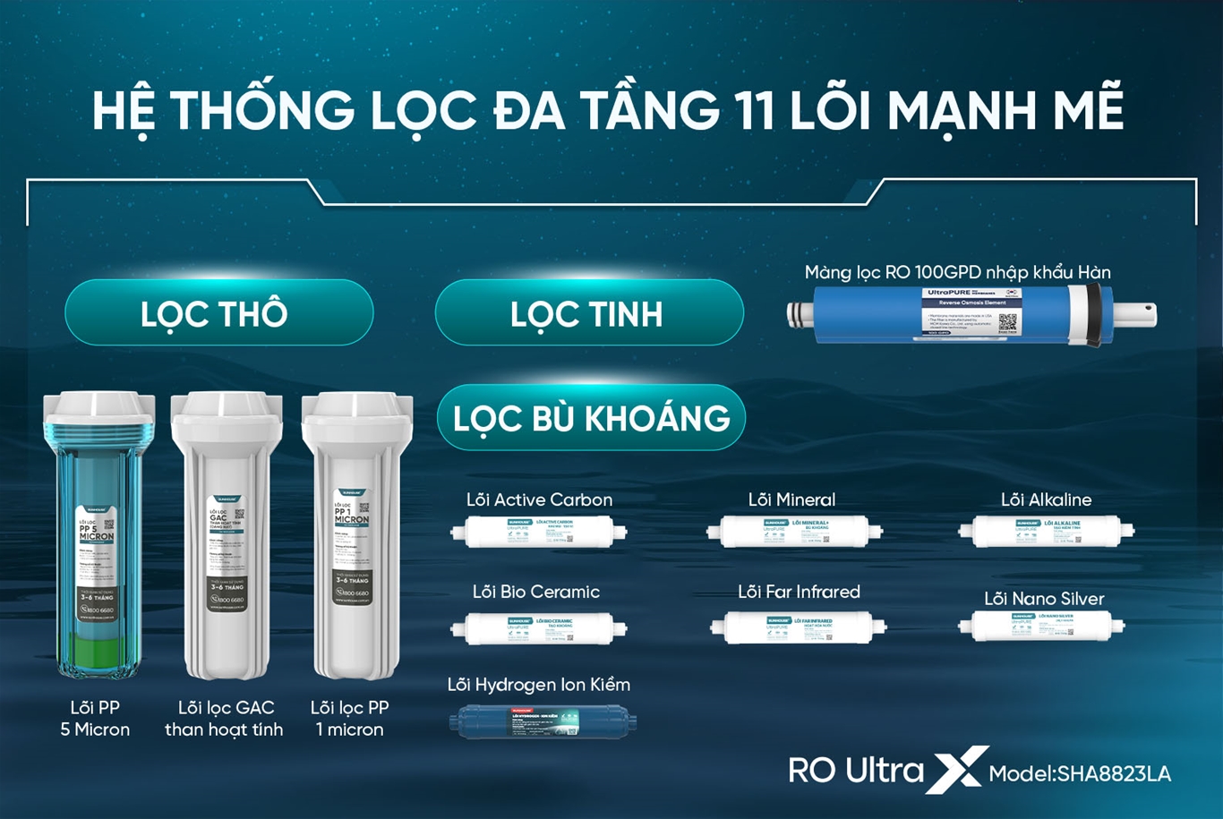Máy lọc nước ion kiềm Hydrogen UltraX SUNHOUSE SHA8823LA