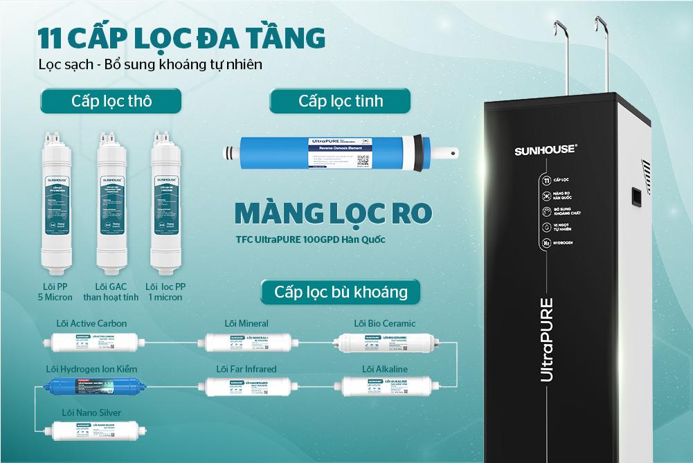 Máy lọc nước ion kiềm UltraPURE SUNHOUSE SHA76232LA