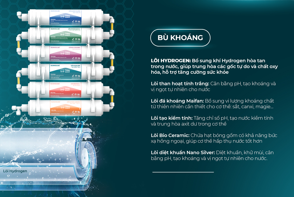 Máy lọc nước R.O 10 lõi SUNHOUSE SHA76213CK-S