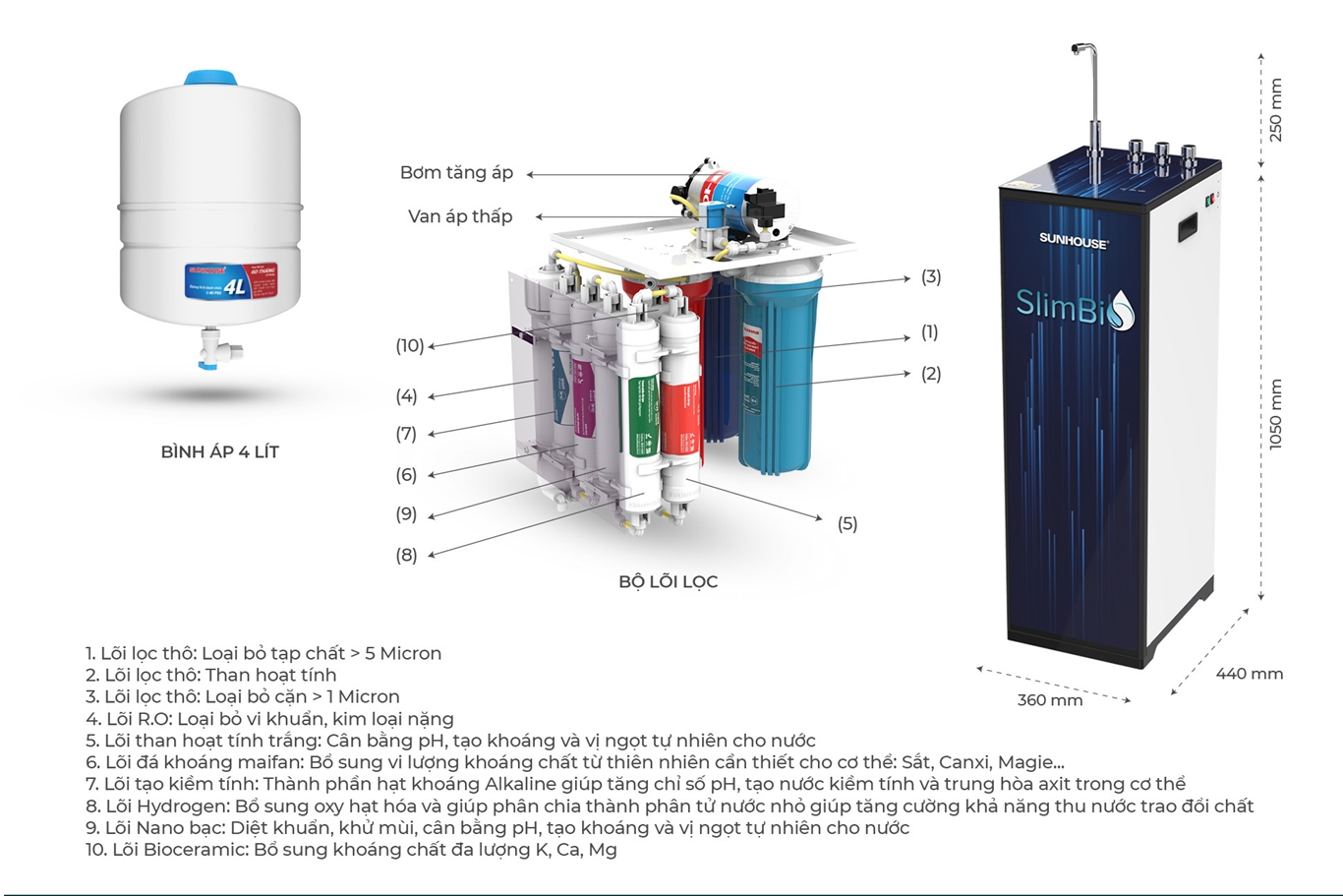 Máy lọc nước R.O 10 lõi SUNHOUSE SHA76213CK-S