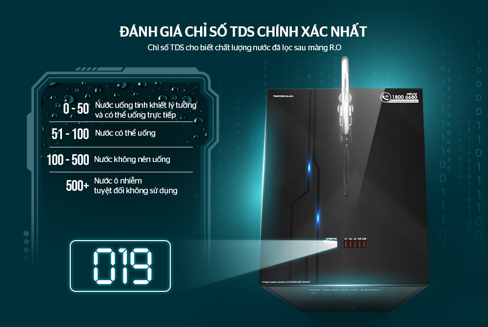 MÁY LỌC NƯỚC R.O IoT 9 LÕI SUNHOUSE SHA8827K