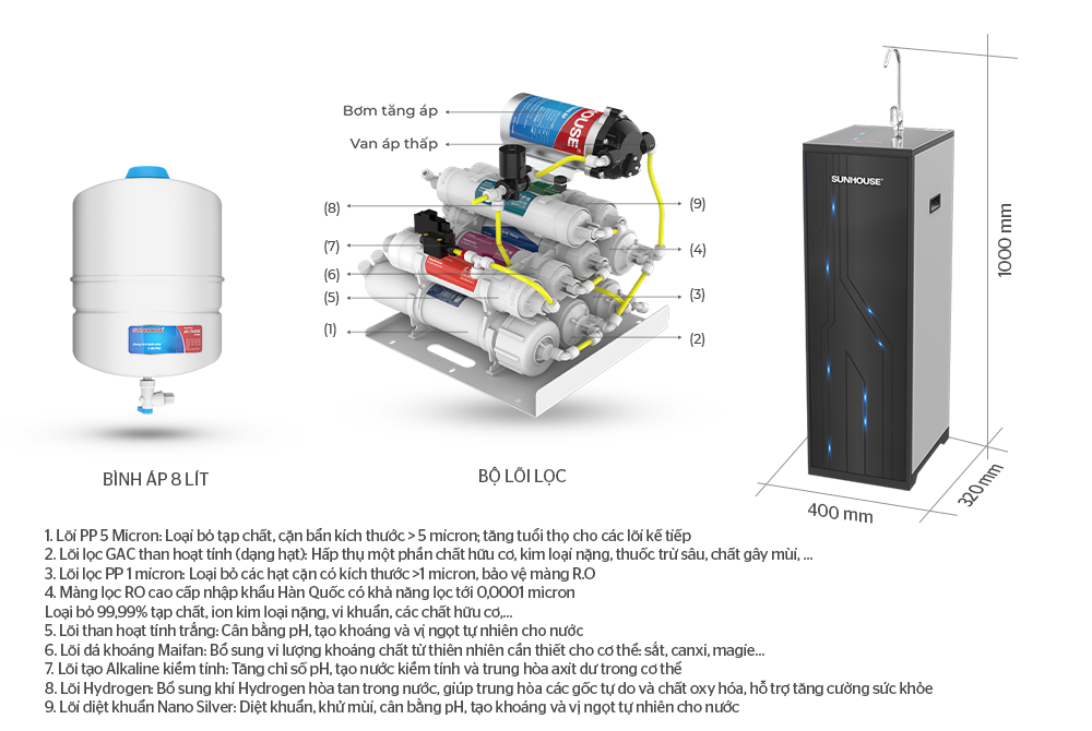 MÁY LỌC NƯỚC R.O IoT 9 LÕI SUNHOUSE SHA8827K