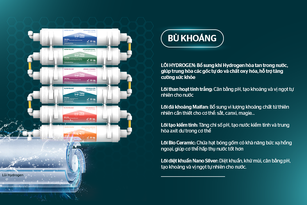 MÁY LỌC NƯỚC R.O NÓNG LẠNH IoT 10 LÕI SUNHOUSE SHA76218CK