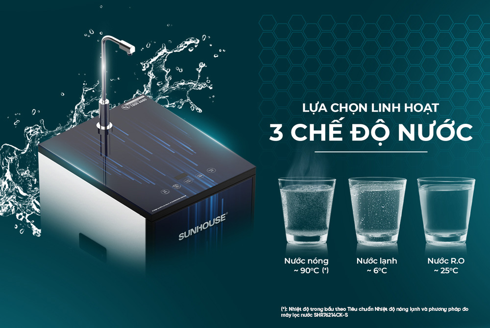 Máy lọc nước R.O nóng lạnh SUNHOUSE SLIMBIO SHA76214CK-S