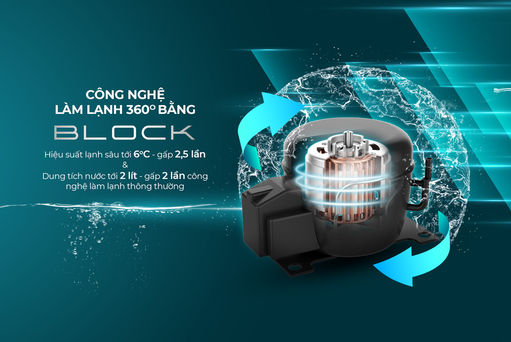 Máy lọc nước R.O nóng lạnh SUNHOUSE SLIMBIO SHA76214CK-S