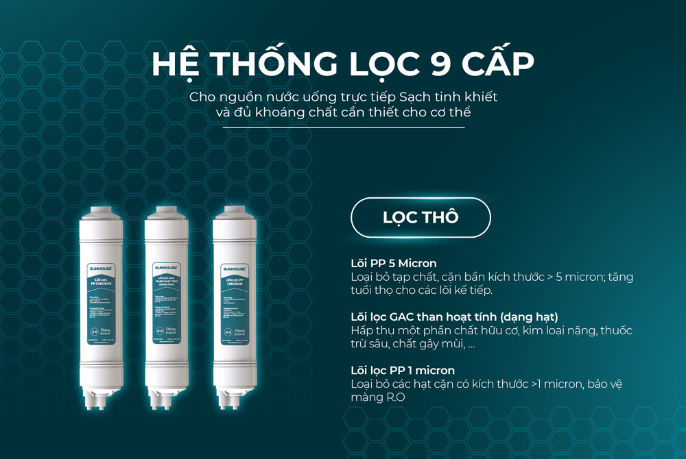 Máy lọc nước R.O nóng lạnh SUNHOUSE SLIMBIO SHA76214CK-S