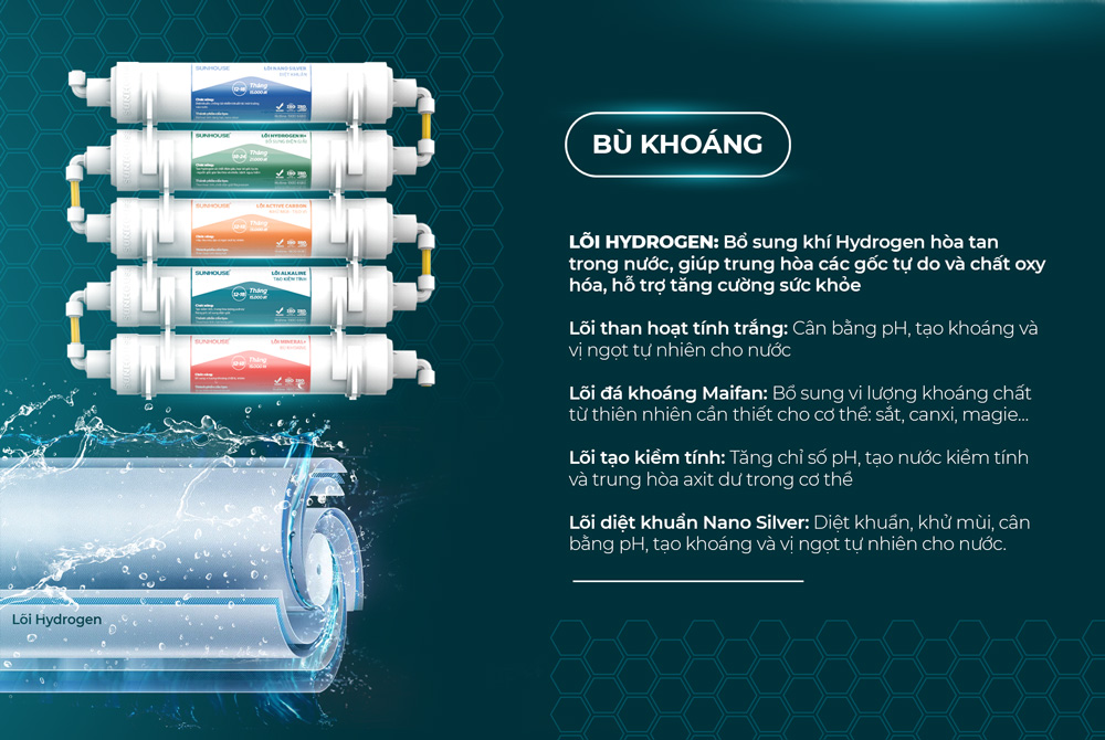 Máy lọc nước R.O nóng lạnh SUNHOUSE SLIMBIO SHA76214CK-S