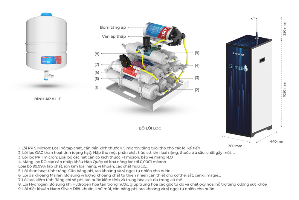 Máy lọc nước R.O nóng lạnh SUNHOUSE SLIMBIO SHA76214CK-S