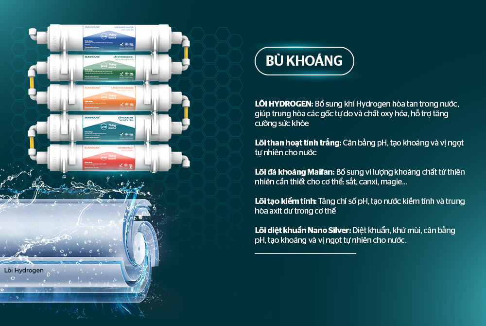 MÁY LỌC NƯỚC R.O Stech 9 LÕI SUNHOUSE SHA8849K