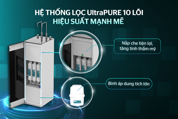 Máy lọc nước R.O UltraPURE SUNHOUSE 10 LÕI SHA76210KL
