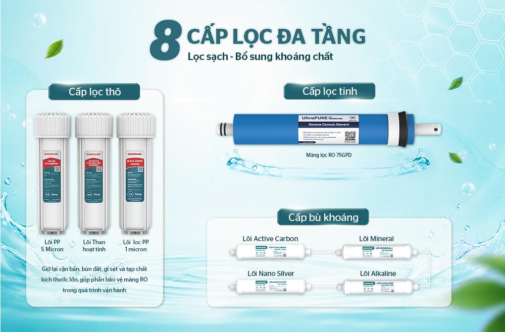 Máy lọc nước RO để gầm SUNHOUSE 8 lõi SHA8868U
