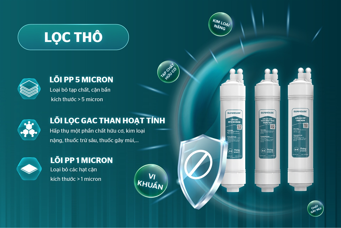 Máy lọc nước RO UltraPURE SUNHOUSE 10 LÕI SHA76622KL