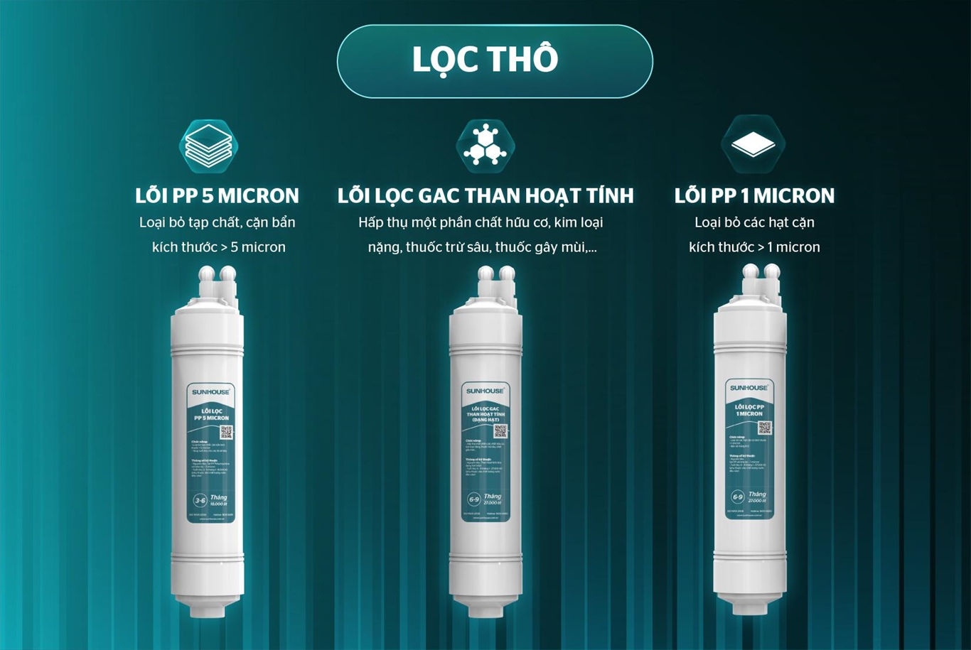 Máy lọc nước RO UltraPURE SUNHOUSE 10 lõi SHA8695M