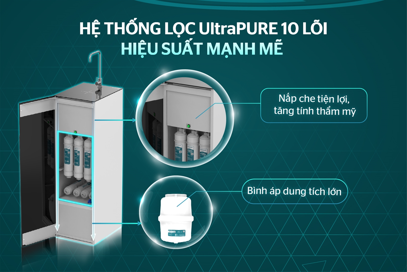 Máy lọc nước RO UltraPURE SUNHOUSE 10 LÕI SHA8891KL