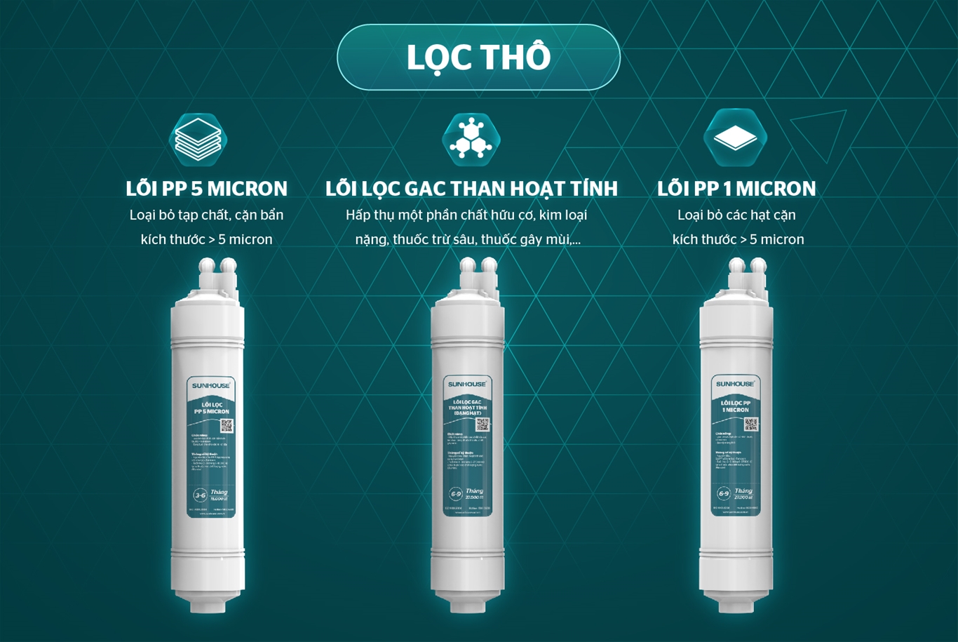 Máy lọc nước RO UltraPURE SUNHOUSE 10 LÕI SHA8891KL