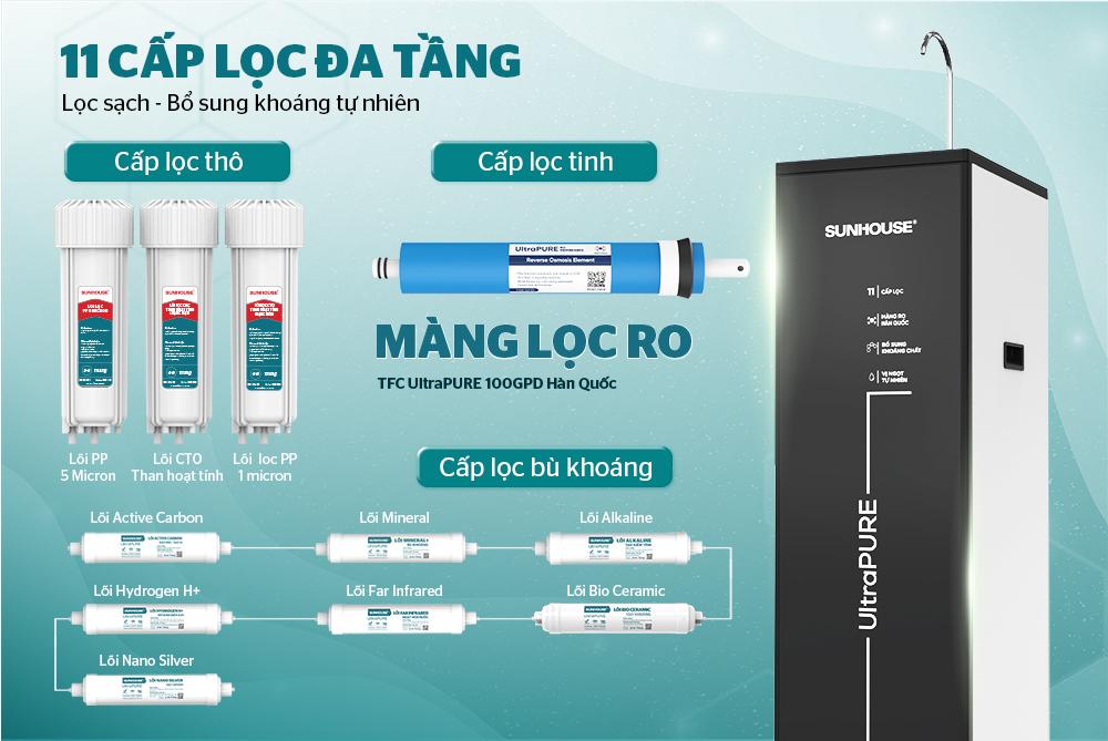 Máy lọc nước RO UltraPURE SUNHOUSE 11 lõi SHA8802L