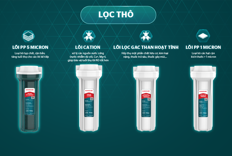 Máy lọc nước RO UltraPURE SUNHOUSE 8 LÕI SHA8895KL