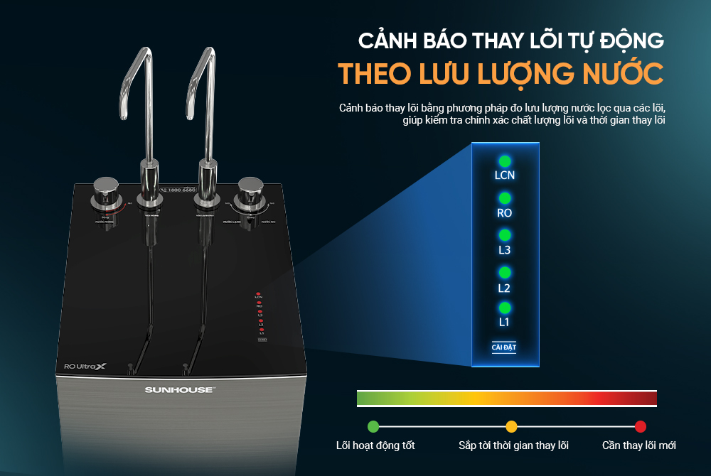 Máy lọc nước RO Ultrax SUNHOUSE 11 lõi SHA76601S