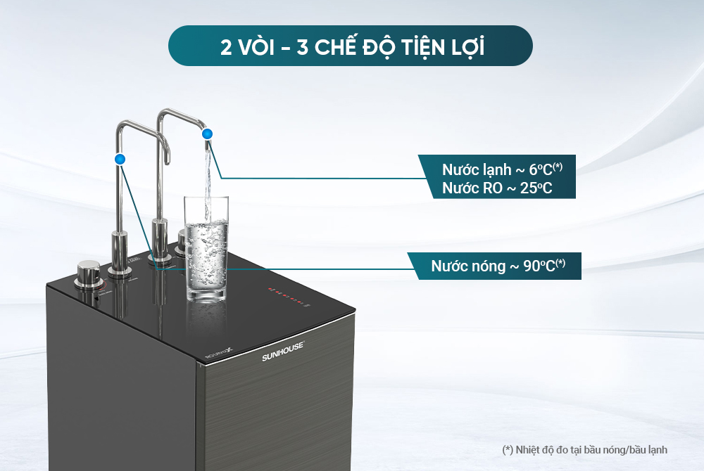 Máy lọc nước RO Ultrax SUNHOUSE 11 lõi SHA76601S