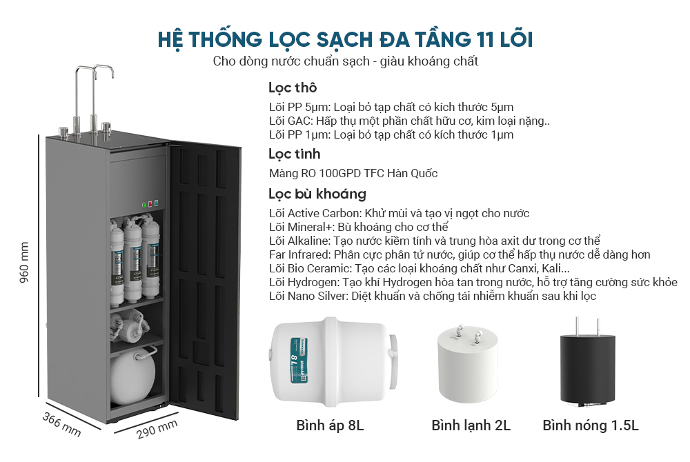 Máy lọc nước RO Ultrax SUNHOUSE 11 lõi SHA76601S