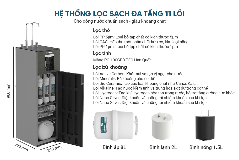 Máy lọc nước RO UltraX SUNHOUSE 11 lõi SHA76668SH