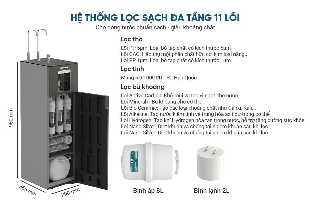 MÁY LỌC NƯỚC RO UltraX SUNHOUSE 11 LÕI SHA76688SH