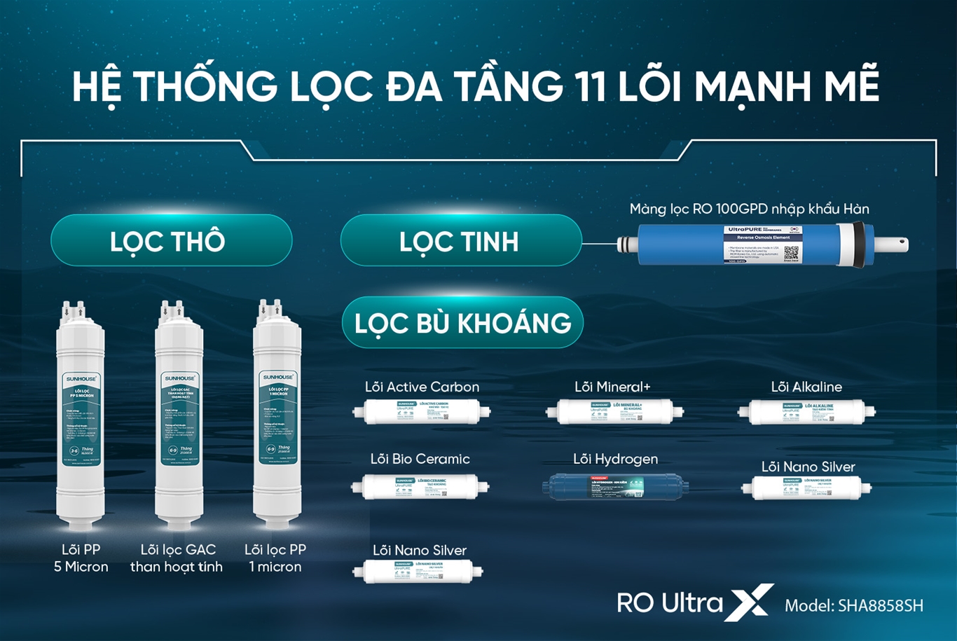 Máy lọc nước RO UltraX SUNHOUSE 11 lõi SHA8858SH