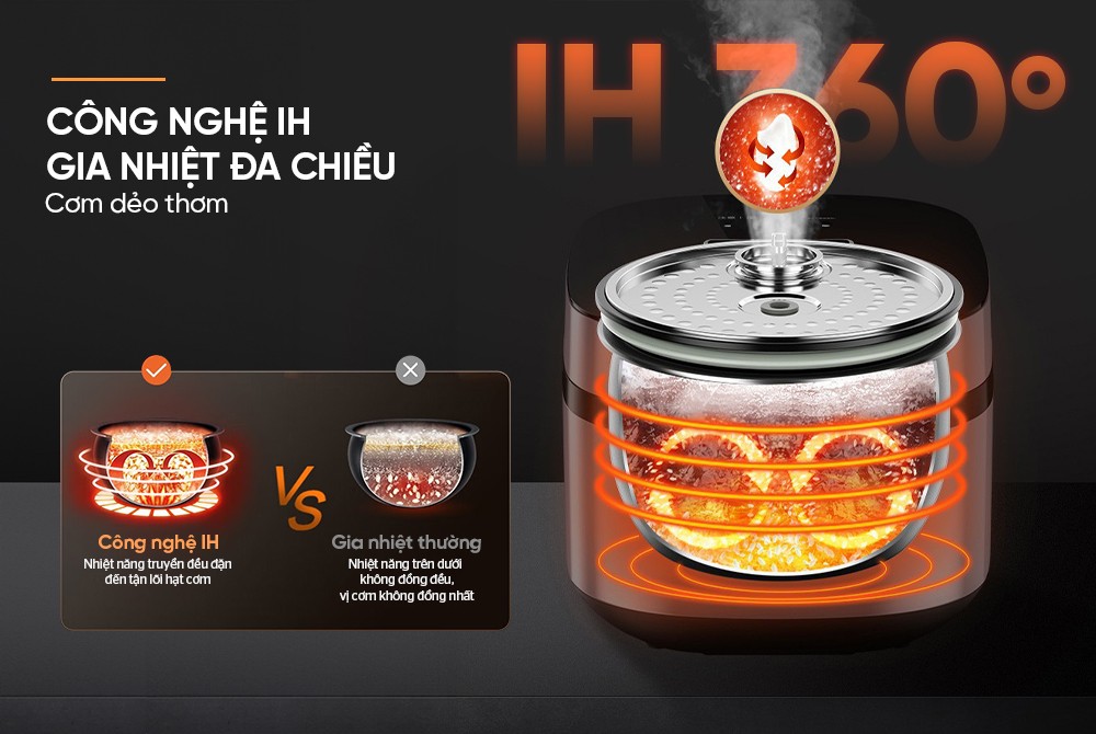 Nồi cơm điện cao tần 1.5L SUNHOUSE SHD8827