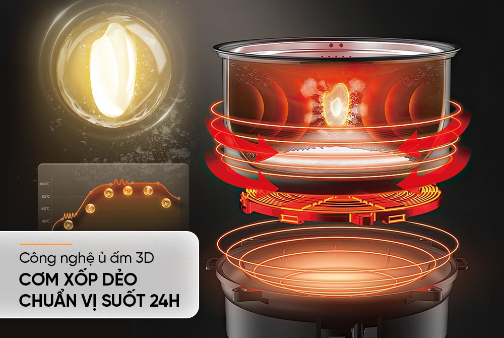Nồi cơm điện tử 1,8L SUNHOUSE SHD8923