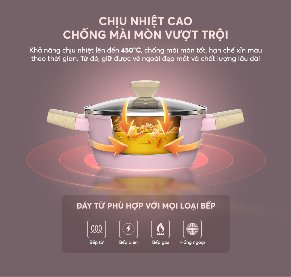 Nồi phủ sứ Nano đáy từ SUNHOUSE Healthy SHG7979MP-20
